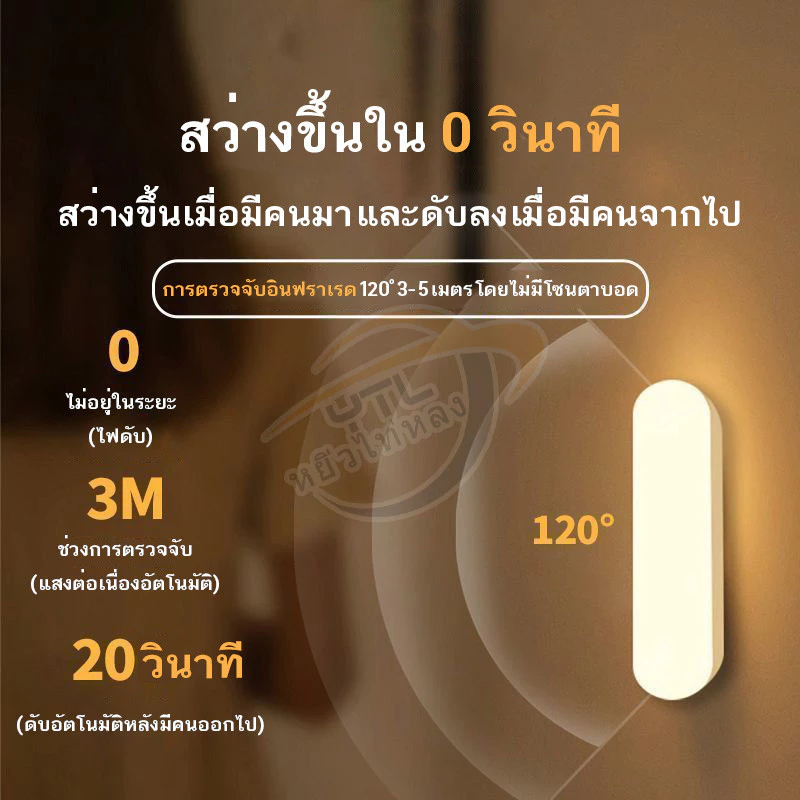 ไฟกลางคืนเซ็นเซอร์ โคมไฟติดผนัง LED โคมไฟหัวเตียง ตั้งโต็ะ ไฟอ่านหนังสือ