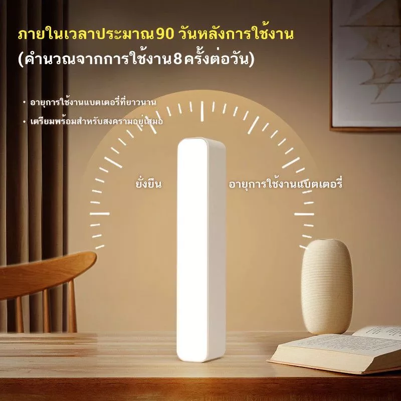 ไฟเซ็นเซอร์ โคมไฟหัวเตียง หลอดไฟอัจฉริยะ ไฟกลางคืน LED